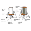 Pressing Small Batches