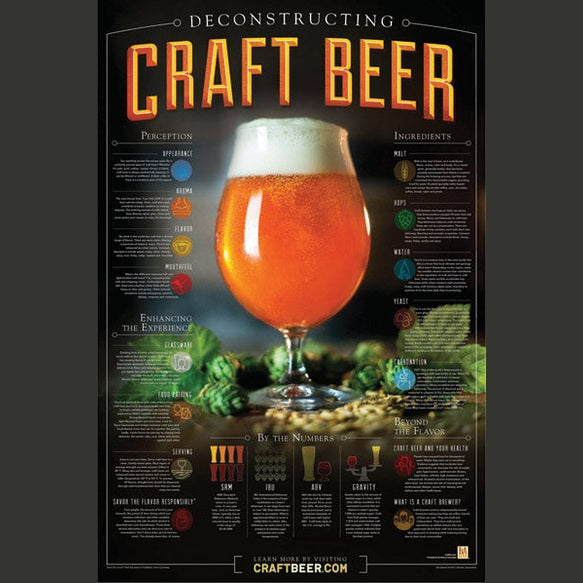 Poster - Deconstructing Craft Beer