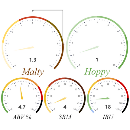 Kit (Extract) - Torcido Mexican Style Lager - PLACEHOLDER