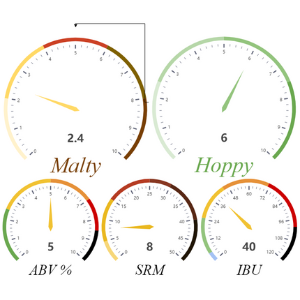 Kit - (All Grain) - The Ahtanum Single Hop Experiment - PLACEHOLDER