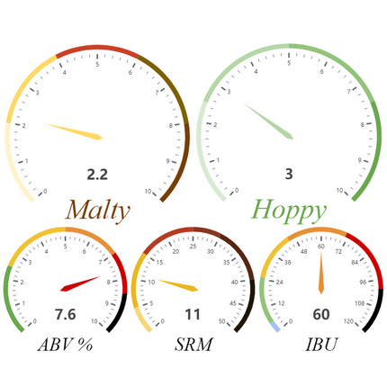 Kit (All-Grain) -  Rogue's I2PA - PLACEHOLDER