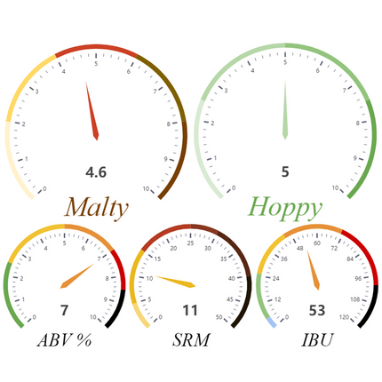 Kit (Extract) - Drake's IPA - PLACEHOLDER
