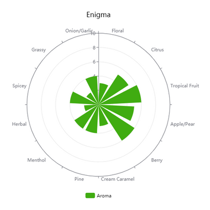 Pellet Hops - AU Enigma - PLACEHOLDER