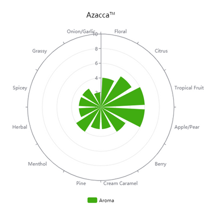 Pellet Hops - Azacca - PLACEHOLDER