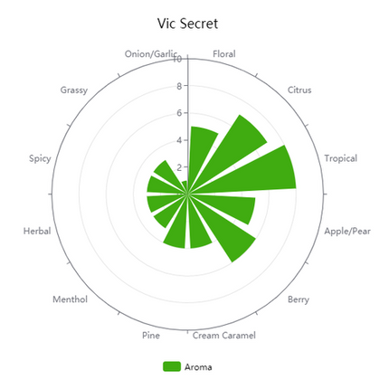 Pellet Hops - AU Vic Secret - PLACEHOLDER