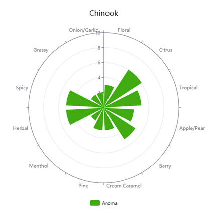 Hop (Pellets) - Chinook - PLACEHOLDER