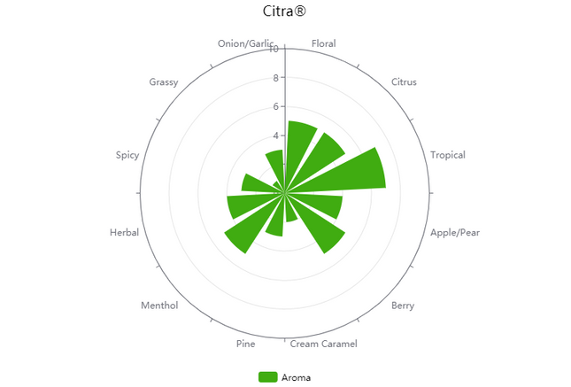 Pellet Hops - Citra - PLACEHOLDER