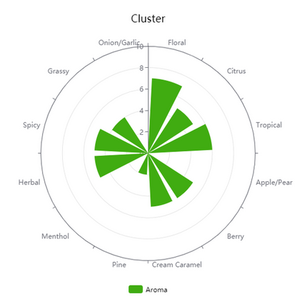 Hop (Pellets) - Cluster - PLACEHOLDER