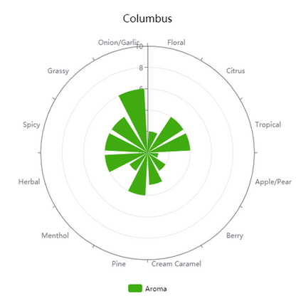 Hop (Pellets) - Columbus - PLACEHOLDER