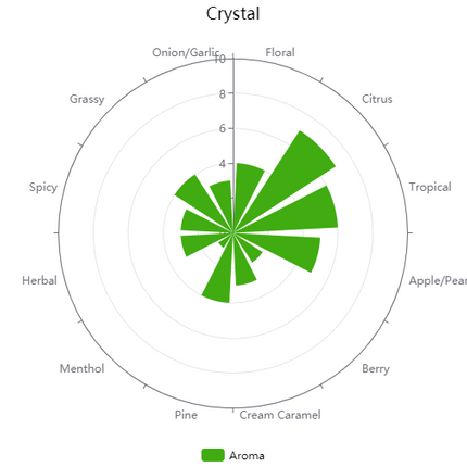 Pellet Hops - Crystal - PLACEHOLDER