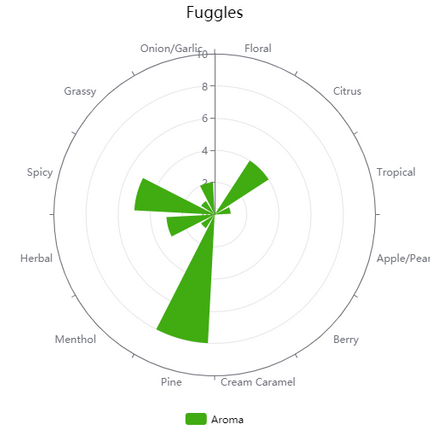 Pellet Hops - Fuggles - PLACEHOLDER