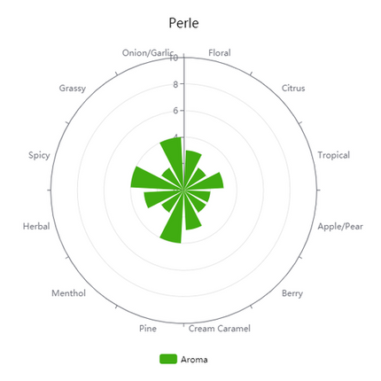 Pellet Hops - German Perle - PLACEHOLDER