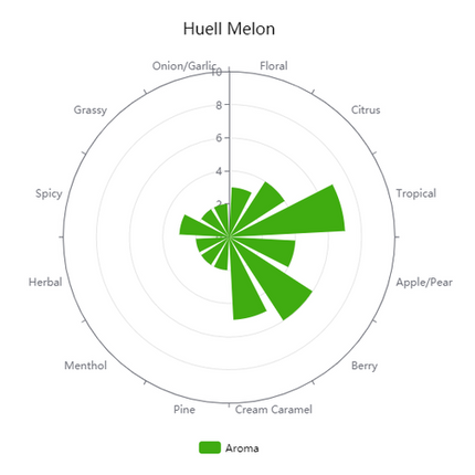 Hop (Pellets) - GR Huell Melon - PLACEHOLDER