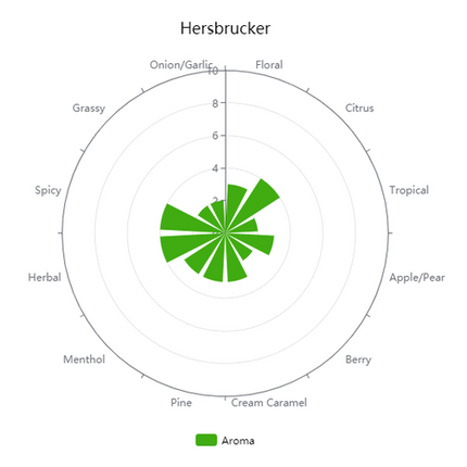 Hop (Pellets) - Hersbrucker - PLACEHOLDER