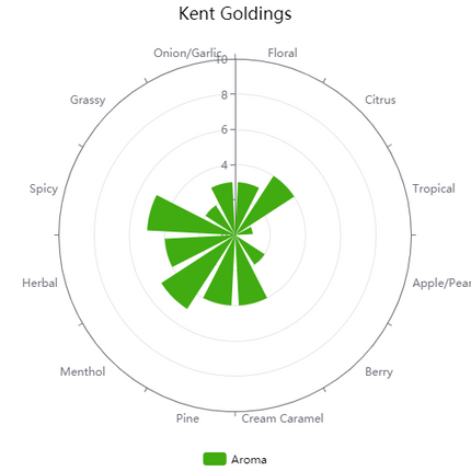 Hop (Pellets) - Kent Goldings - PLACEHOLDER