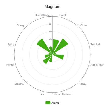 Hop (Pellets) - Magnum - PLACEHOLDER