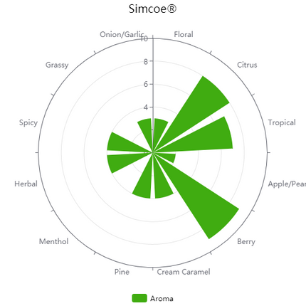 Pellet Hops - Simcoe - PLACEHOLDER