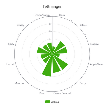 Hop (Pellets) - Tettnanger - PLACEHOLDER