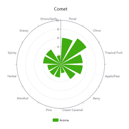 Pellet Hops - Hop (Pellets) - US Comet - PLACEHOLDER