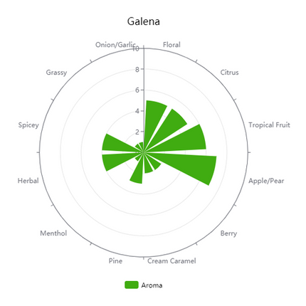 Hop (Pellets) - US Galena - PLACEHOLDER