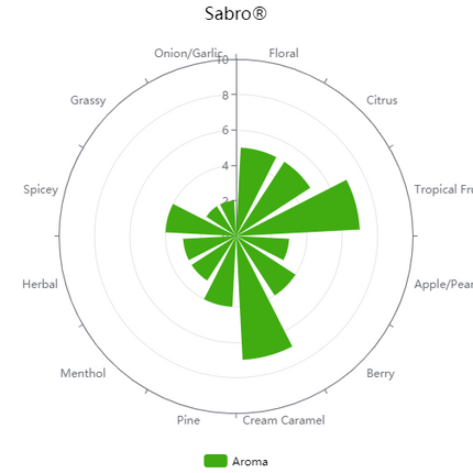 Pellet Hops - US Sabro HBC 438 (Ron Mexico) - PLACEHOLDER