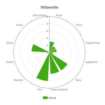 Pellet Hops - Willamette - PLACEHOLDER