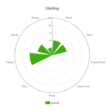 Hop (Pellets) - Sterling - PLACEHOLDER