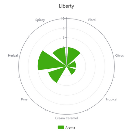Hop (Pellets) - Liberty - PLACEHOLDER