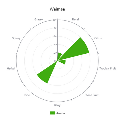 Hop (Pellets) - NZ Waimea - PLACEHOLDER