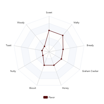 Malt - Briess American Honey - Per Lb (Showroom Only)
