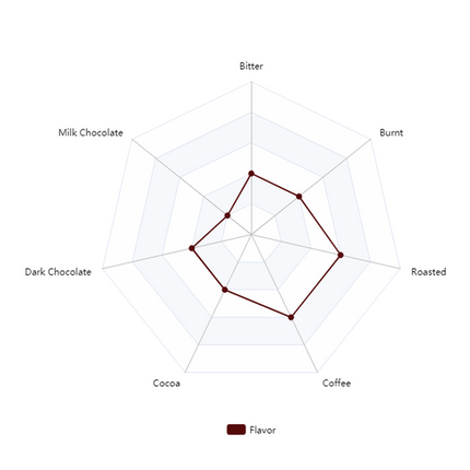 Malt - Blackprinz - Per Lb (Showroom Only)