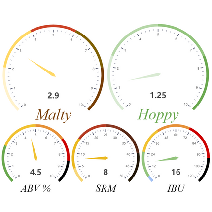 Kit (Extract) (1 Gal) - Blonde Ale