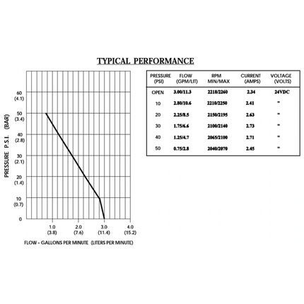 GOfermentor - GOpump10-LC