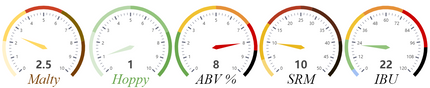 Kit (Extract) - Belgian Saison - Liquid Malt Extract
