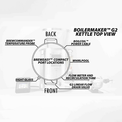 Blichmann - BrewEasy Compact - PLACEHOLDER